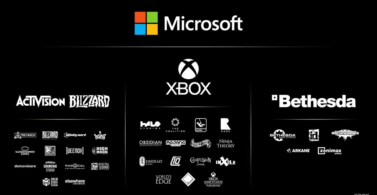 The Microsoft Era of Blizzard and Bethesda | Ruin Gaming